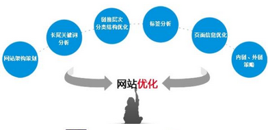 什么是外鏈多樣化？對于西安網(wǎng)站優(yōu)化的作用